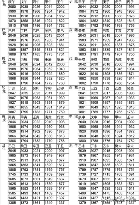 年份生肖表|十二生肖年份對照表 (西元、民國)